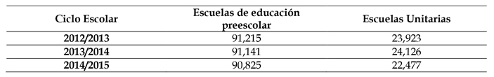 tabla2