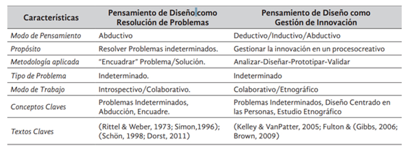 fig3